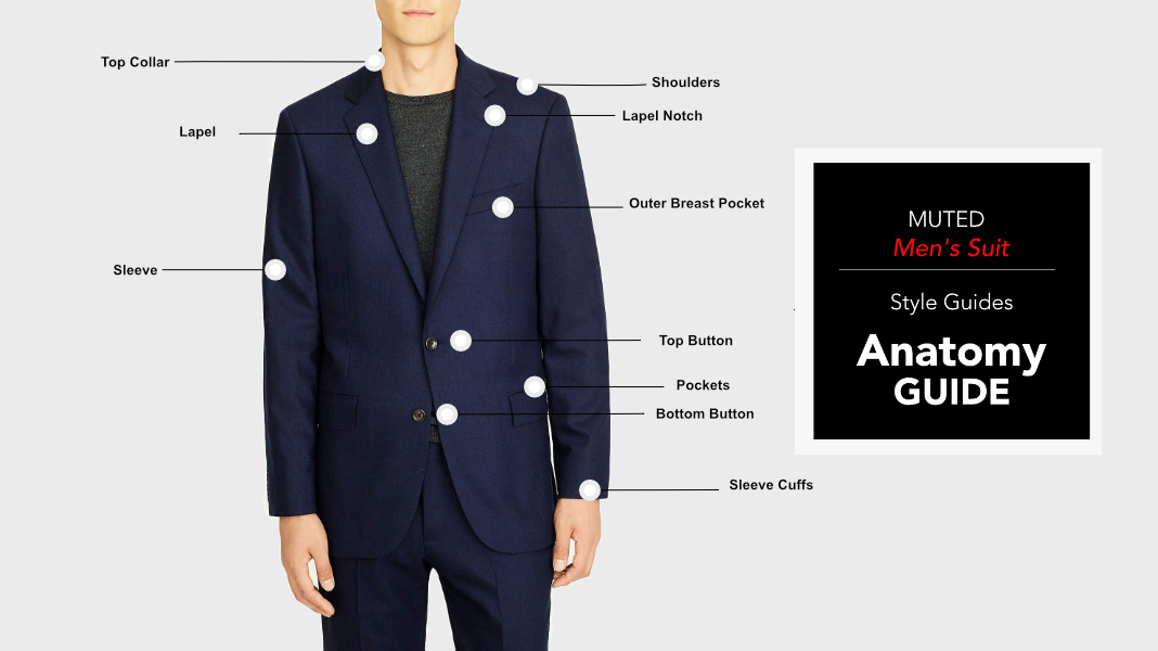 Anatomy of a men's suit